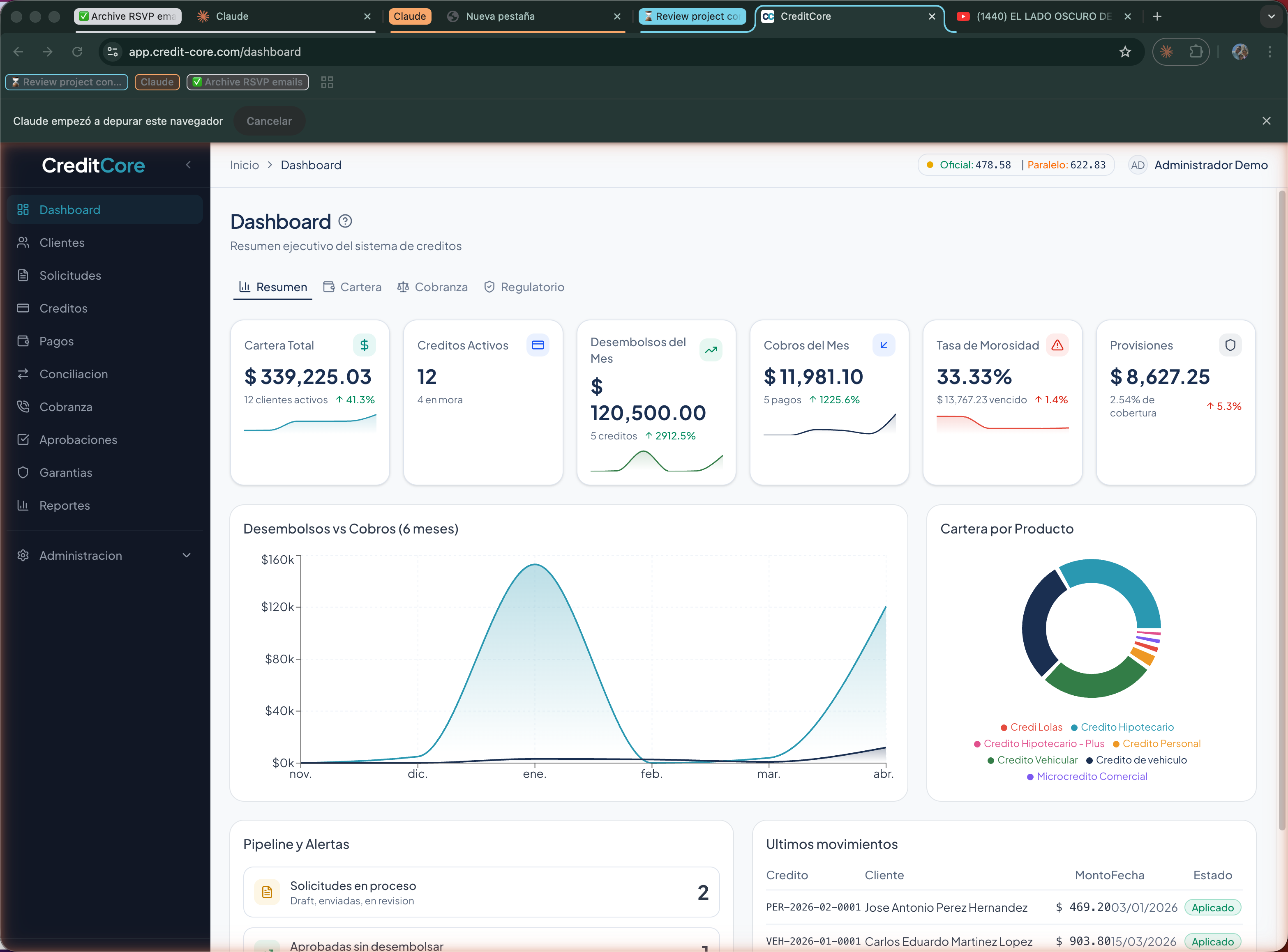 Reportes y Dashboard Ejecutivo